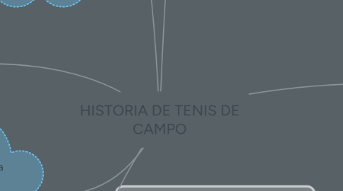 Mind Map: HISTORIA DE TENIS DE CAMPO