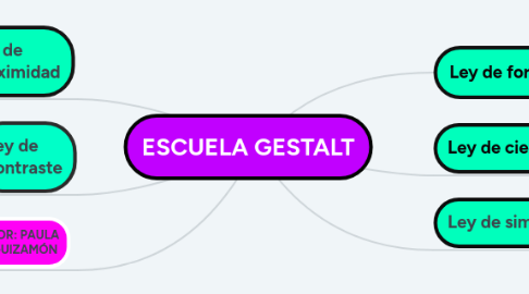 Mind Map: ROLES DIRECTIVOS PERSPECTIVA EMPRESARIAL