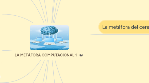 Mind Map: LA METÁFORA COMPUTACIONAL 1