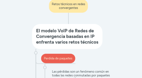 Mind Map: Retos técnicos en redes convergentes