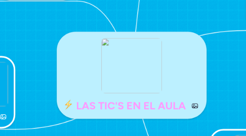 Mind Map: LAS TIC'S EN EL AULA