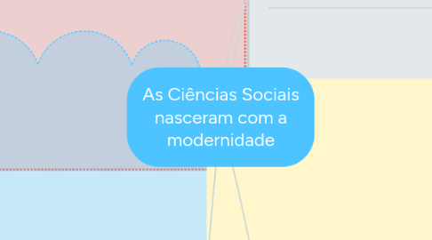 Mind Map: As Ciências Sociais nasceram com a modernidade