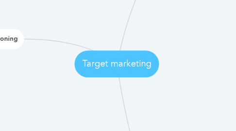 Mind Map: Target marketing