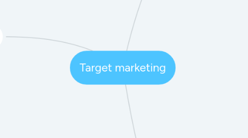 Mind Map: Target marketing