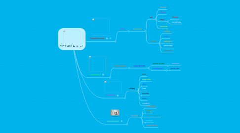 Mind Map: TICS AULA