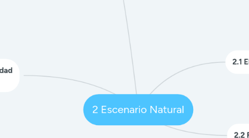 Mind Map: 2 Escenario Natural