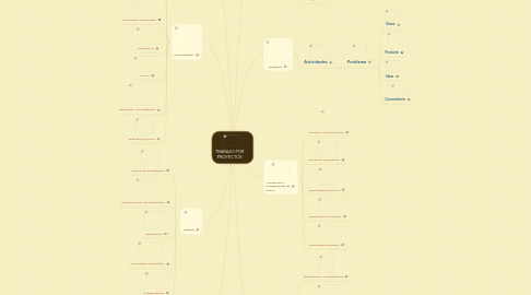 Mind Map: TRABAJO POR PROYECTOS