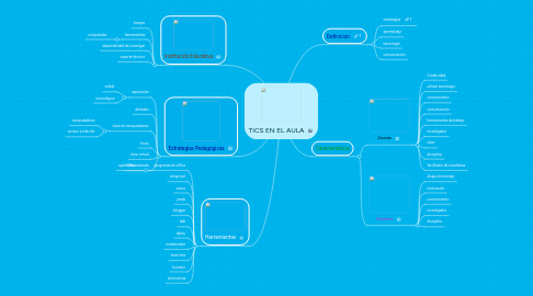 Mind Map: TICS EN EL AULA