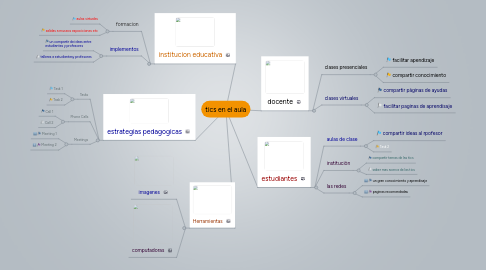 Mind Map: tics en el aula