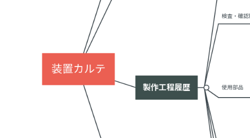 Mind Map: 装置カルテ