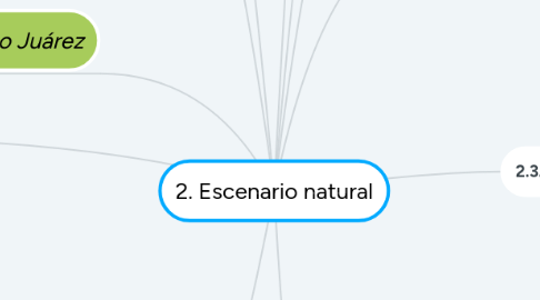 Mind Map: 2. Escenario natural