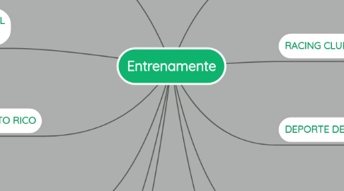 Mind Map: Entrenamente