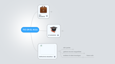 Mind Map: TICS EN EL AULA