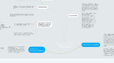 Mind Map: INCOMPATIBILIDADES E INHABILIDADES DEL REVISOR FISCAL