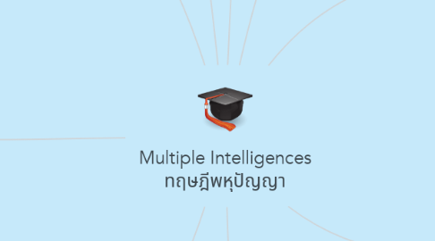 Mind Map: Multiple Intelligences ทฤษฎีพหุปัญญา