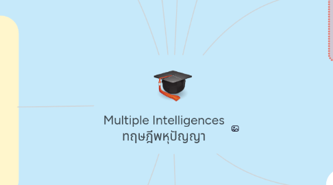 Mind Map: Multiple Intelligences ทฤษฎีพหุปัญญา