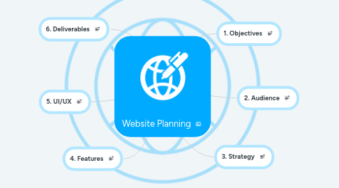 Mind Map: Website Planning