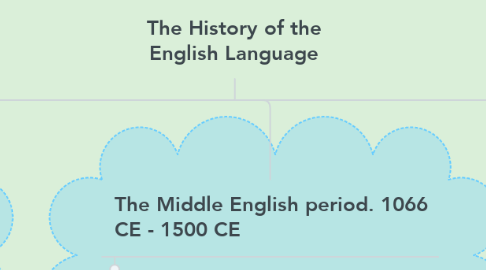 Mind Map: The History of the English Language