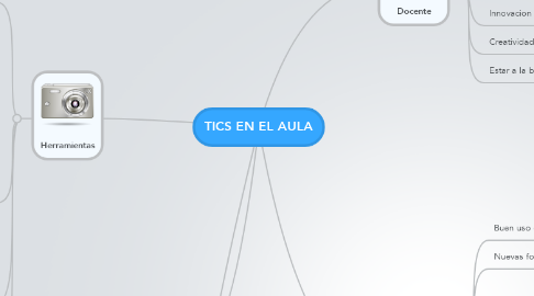 Mind Map: TICS EN EL AULA