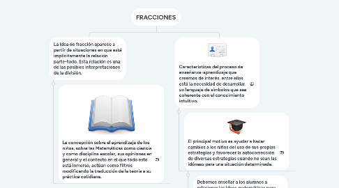 Mind Map: FRACCIONES