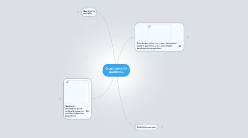 Mind Map: Quantitative VS Qualitative