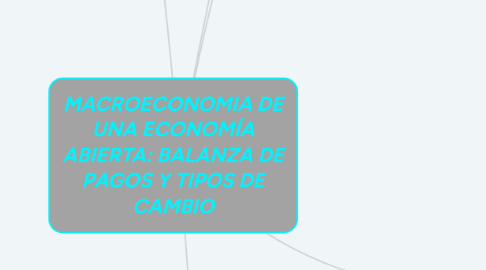 Mind Map: MACROECONOMIA DE UNA ECONOMÍA ABIERTA: BALANZA DE PAGOS Y TIPOS DE CAMBIO