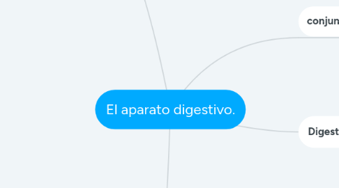 Mind Map: El aparato digestivo.