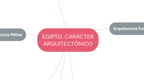 Mind Map: EGIPTO, CARÁCTER ARQUITECTÓNICO