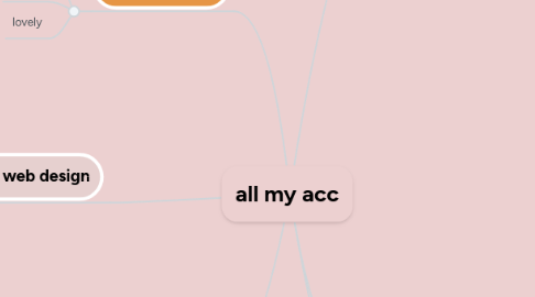 Mind Map: all my acc