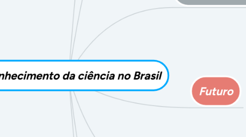 Mind Map: Desconhecimento da ciência no Brasil
