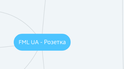 Mind Map: FML UA - Розетка