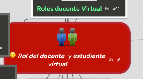 Mind Map: Rol del docente y estudiente virtual