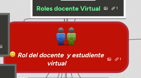 Mind Map: Rol del docente  y estudiente virtual