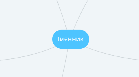 Mind Map: Іменник