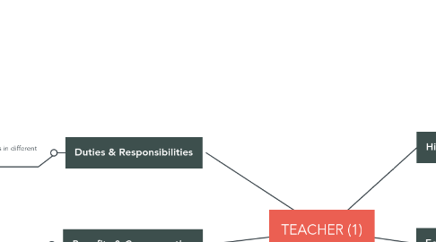 Mind Map: TEACHER (1)