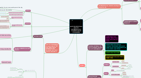 Mind Map: ENCOURAGE ESCAPE THE CITY EXPERIENCE FOR STUDENTS BASED ON GAMING