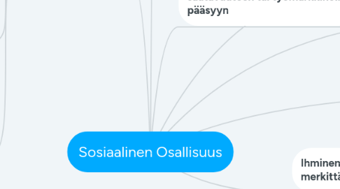 Mind Map: Sosiaalinen Osallisuus