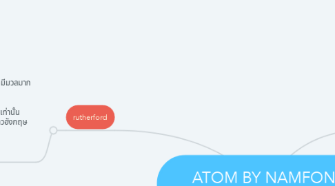 Mind Map: ATOM BY NAMFON BOONCHUAY no.39 m.6/2