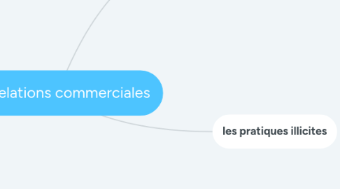 Mind Map: Les relations commerciales