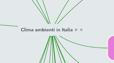 Mind Map: Clima ambienti in Italia