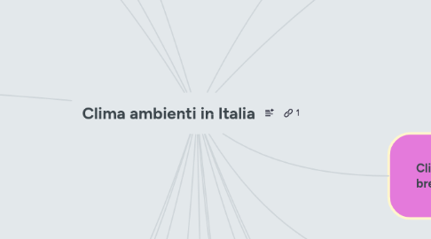 Mind Map: Clima ambienti in Italia