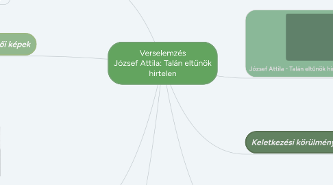 Mind Map: Verselemzés József Attila: Talán eltűnök hirtelen