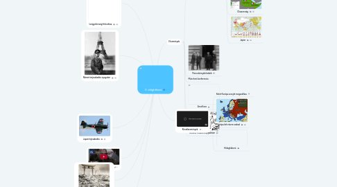 Mind Map: II. világháború