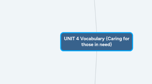 Mind Map: UNIT 4 Vocabulary {Caring for those in need}