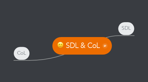 Mind Map: SDL & CoL