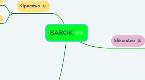 Mind Map: BAROK