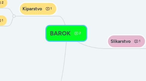 Mind Map: BAROK