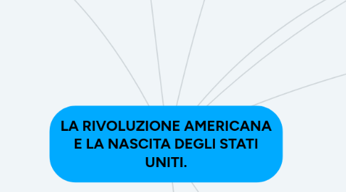 Mind Map: LA RIVOLUZIONE AMERICANA E LA NASCITA DEGLI STATI UNITI.