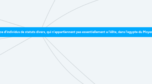 Mind Map: L’analyse détaillée des sources a-t-elle permis de souligner l’existence d’individus de statuts divers, qui n’appartiennent pas essentiellement a l’élite, dans l’egypte du Moyen Empire ?