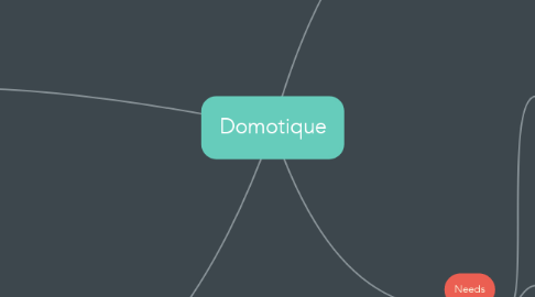 Mind Map: Domotique